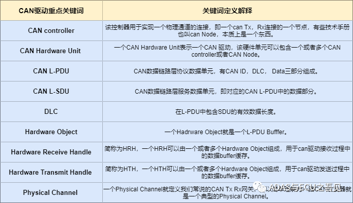 can驅動關鍵詞定義 圖片