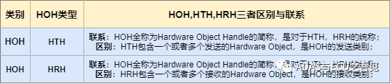 HOH,HTH,HRH三者區別與聯系 圖片
