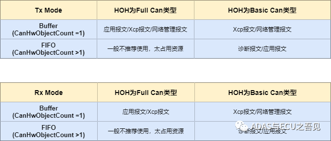 can驅動報文配置方案 圖片